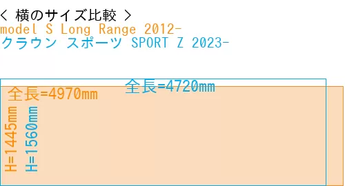 #model S Long Range 2012- + クラウン スポーツ SPORT Z 2023-
